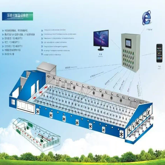 Automated Control Systems